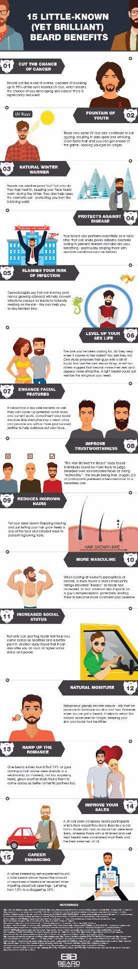 15 Beard Benefits